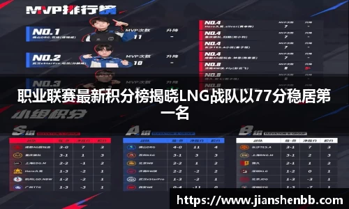 职业联赛最新积分榜揭晓LNG战队以77分稳居第一名